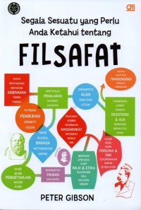 Segala Sesuatu yang Perlu Anda Ketahui Tentang Filsafat